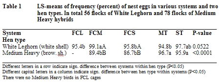 Lohmann+brown+hen