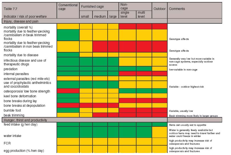 LayWel Welfare risk assessment in different housing systems