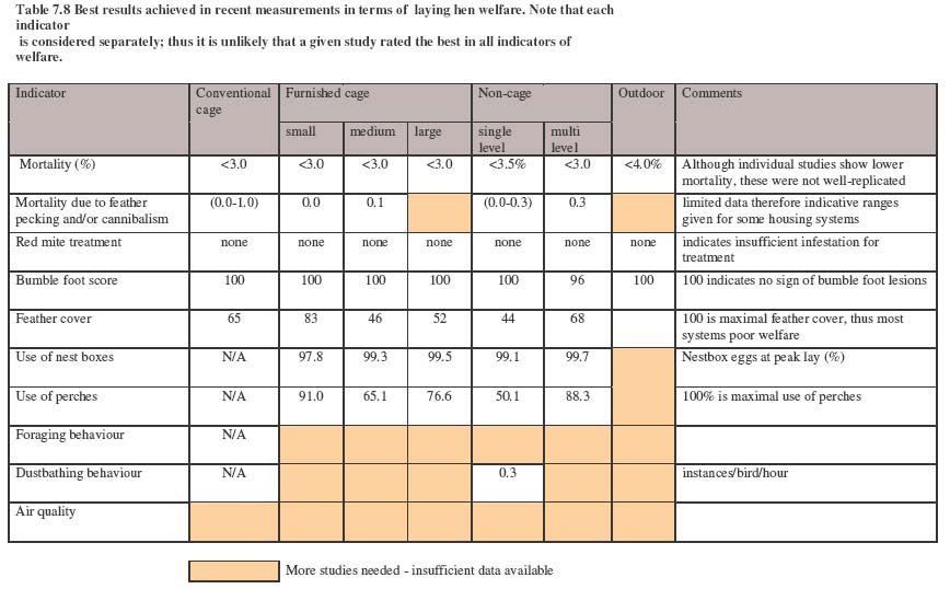 LayWel Welfare risk assessment in different housing systems